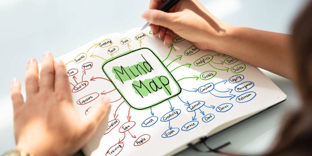 What is a Mind Map?